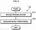 Fig. 09 - Device and method for updating register transfer level power model