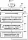 Fig. 10 - Device and method for updating register transfer level power model