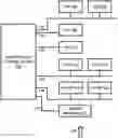 Fig. 01 - System and method to maintain optimal system performance within user defined system level power cap in a changing workload environment