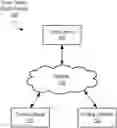 Fig. 01 - Interacting with a smart device using a pointing controller