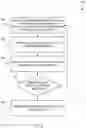 Fig. 06 - Changing a mode of operation of a computing device by a pen device