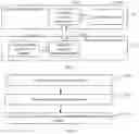 Fig. 08 - Method for displaying different application shortcuts on different screens