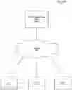 Fig. 18 - User interface for content sharing client in a desktop file system context