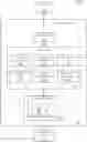 Fig. 01 - Integration of personalized dynamic web feed experiences into operating system shell surfaces
