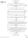 Fig. 14 - Integration of personalized dynamic web feed experiences into operating system shell surfaces