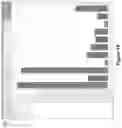 Fig. 45 - Systems and methods for using analytic objects in a dynamic data visualization interface