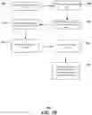 Fig. 04 - APPARATUSES AND METHODS TO FACILITATE A PRESENTATION OF CONTENT ITEMS VIA A PROXY REPRESENTATIVE OF MULTIPLE SOURCES