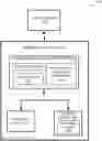 Fig. 01 - Reliability scan assisted voltage bin selection