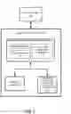 Fig. 02 - Reliability scan assisted voltage bin selection