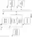 Fig. 03 - Methods to configure and access scalable object stores using KV-SSDs and hybrid backend storage tiers of KV-SSDs, NVMe-SSDs and other flash devices