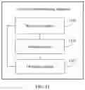 Fig. 11 - Intelligent access request processing by a storage device using ai model training