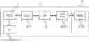 Fig. 01 - Integrated circuit device with an authentication module
