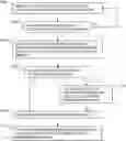 Fig. 01 - Selective deduplication in a distributed storage system