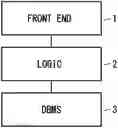 Fig. 01 - Prioritizing volume accesses in multi-volume storage device based on execution path of a service