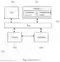Fig. 04 - System and method for exchanging messages