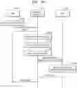 Fig. 26 - Memory system and method of operating the same