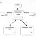 Fig. 02 - INTERACTIVE DISPLAY SYNCHRONISATION