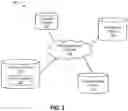 Fig. 02 - Modular command interface for application integration