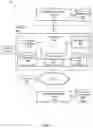 Fig. 02 - Software dependency management