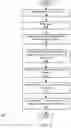 Fig. 05 - Software dependency management