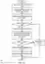Fig. 09 - Software dependency management
