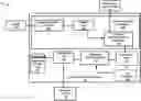 Fig. 01 - Impact driven continuous deployment system
