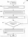 Fig. 01 - Provisioning services (PVS) cloud streaming with read cache