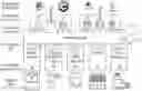 Fig. 01 - Automation system and a method for injecting transactional services in automation