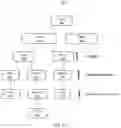Fig. 06 - Virtualized server systems and methods including scaling of file system virtual machines