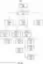 Fig. 14 - Virtualized server systems and methods including scaling of file system virtual machines
