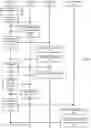 Fig. 17 - Virtualized server systems and methods including scaling of file system virtual machines