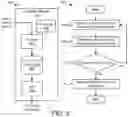 Fig. 04 - Correlating server power and server utilization for deriving billing from power consumption data