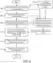 Fig. 07 - Correlating server power and server utilization for deriving billing from power consumption data