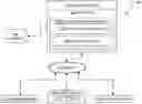 Fig. 01 - Incident detection and management
