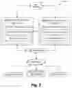 Fig. 03 - Incident detection and management