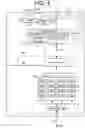 Fig. 10 - Fast verification of non-volatile data integrity