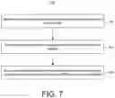 Fig. 13 - Fast verification of non-volatile data integrity