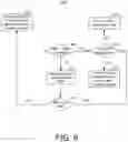 Fig. 15 - Fast verification of non-volatile data integrity