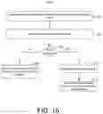 Fig. 20 - Fast verification of non-volatile data integrity