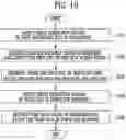 Fig. 18 - Controller and method of operating the same