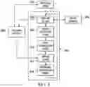 Fig. 04 - Pipelined read-modify-write operations in cache memory