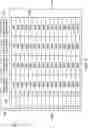 Fig. 07 - Pipelined read-modify-write operations in cache memory