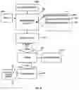 Fig. 17 - DYNAMIC DATA SEGMENT SIZING
