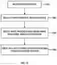 Fig. 20 - DYNAMIC DATA SEGMENT SIZING