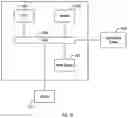 Fig. 21 - DYNAMIC DATA SEGMENT SIZING