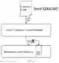 Fig. 03 - Method for controlling other systems based on single-point execution contract