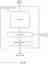 Fig. 12 - Fault injection architecture for resilient GPU computing
