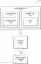 Fig. 01 - Automated identification of lines of code related to errors field