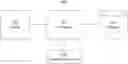Fig. 01 - Graph based event-driven computing
