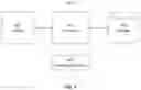 Fig. 03 - Graph based event-driven computing